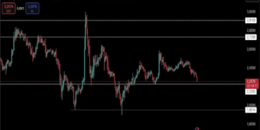 Bitcoin ve Altın Rekor Kırarken ABD Ekonomisi Dalgalanıyor