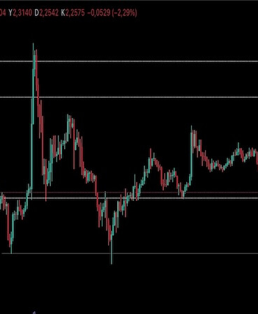Bitcoin ve Altın Rekor Kırarken ABD Ekonomisi Dalgalanıyor