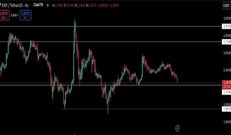 Bitcoin ve Altın Rekor Kırarken ABD Ekonomisi Dalgalanıyor