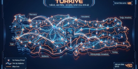 490 Şirketle Yapılan Araştırma Türkiye'nin Yapay Zeka Haritasını Çıkardı