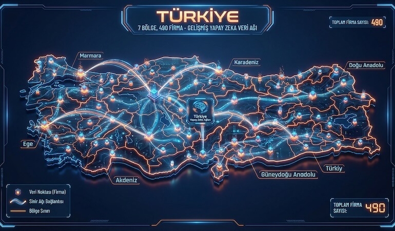 490 Şirketle Yapılan Araştırma Türkiye'nin Yapay Zeka Haritasını Çıkardı