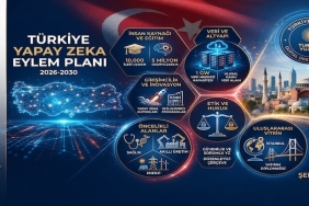 Türkiye’nin Dijital Geleceği: Yapay Zeka Çağında “BİLGE” Hamlesi
